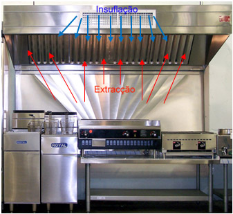 exaustor de cozinha