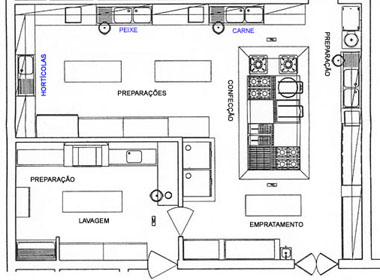 planta restaurante