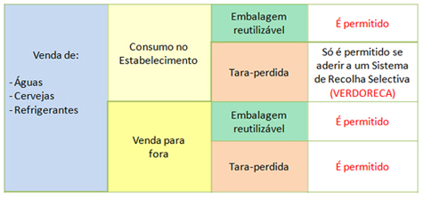 verdoreca
