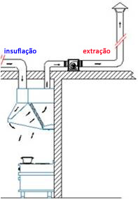 hotte compensada